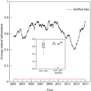 Figure 1 depicts the evolution of the daily prices levels of (left-hand side panel) — and the rates of return on fully collateralized positions in (right-hand side panel) — the nearby, one-year-out, and two-year-out West Texas Intermediate (WTI) light swee