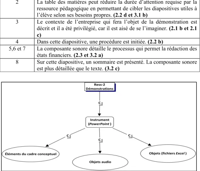 Figure 5  Ressource pédagogique 2- les démonstrations  2.3  Ressource pédagogique 3 – Autoévaluations 