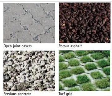 Figure 3.1 : Types de revêtements perméables (tiré de : TCP, 2007, p. 19) 