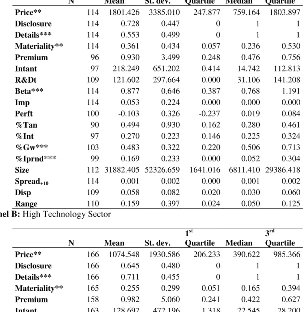 Table 1:  Descriptive Statistics 
