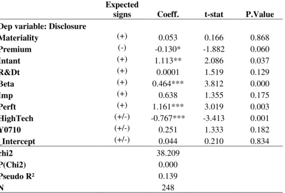 Table 2:  Determinants of the Disclosure of a Purchase Price Allocation: Heckman probit 1 st Stage Equation 
