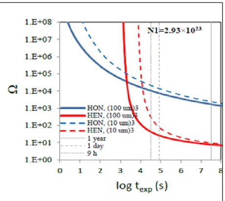 Figure 6: SNT diagrams for homogeneous and heterogeneous nucleation in 10 and 100 µm 3  characteristic pore  volumes, optimized for barite precipitation experiments
