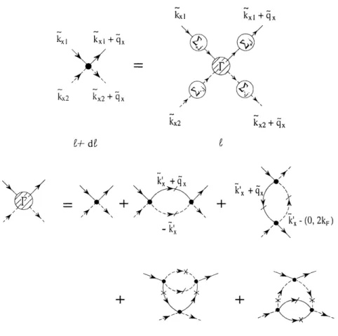Figure 12: Diagrammes representant la renormalisation de