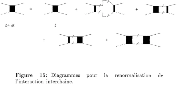 Figure 15: Diagrammes pour la renormalisation de