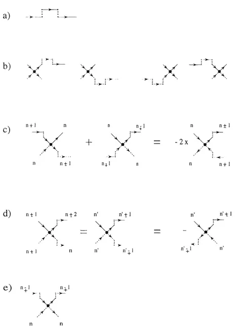 Figure 16: Processus apparaissant a i = Iff et developpes au deuxieme ordre de t^ff)z~l(£ff)/uJfj: (a) propagateurs ou champs au vertex, (b) vertex d'interaction intrachame, et finalement (c), (d) et (e) vertex d'inter action interchame
