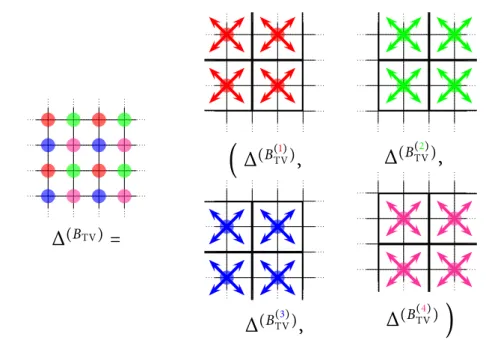Figure 5: Illustration of the splitting of the deviation spatial gradient in dimension D set