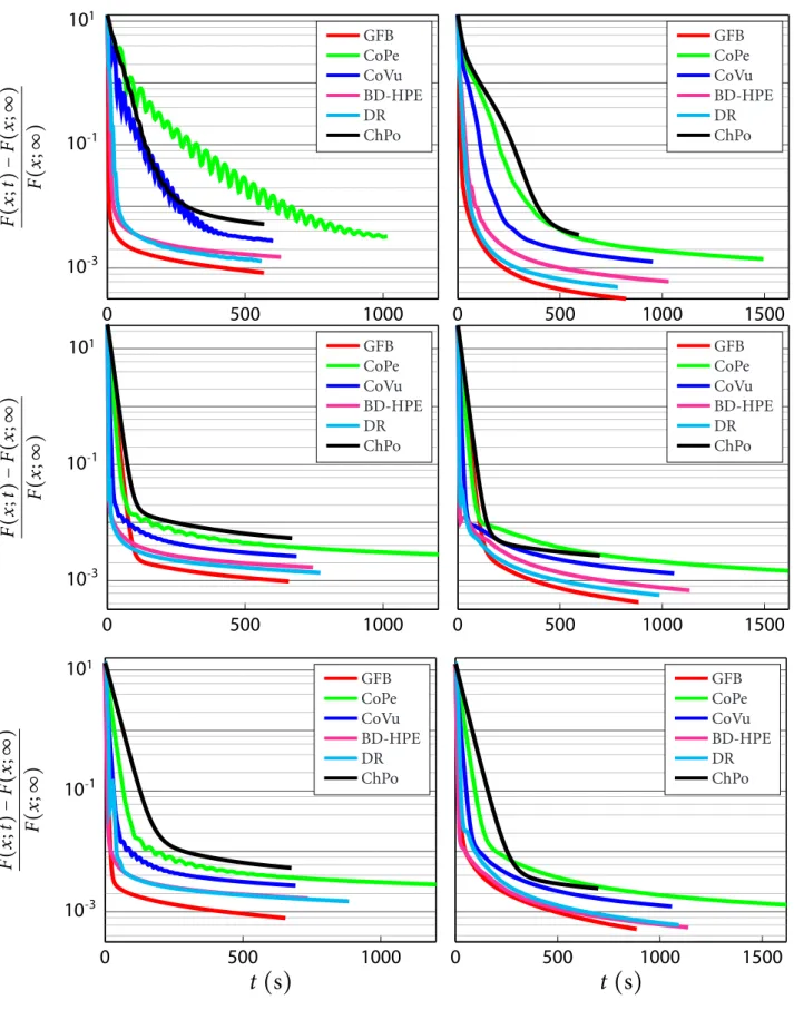 Figure 6: Results of the numerical experiments. See opposite .