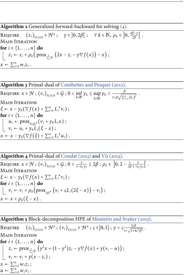 Figure 1: Proximal splitting algorithms for solving (4) . See § 2.3 for details.