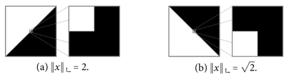 Figure 4: Example of two edge orientations that are weighted differently by one-sided discretization