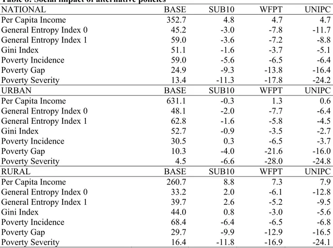 Table 8: Social impact of alternative policies 