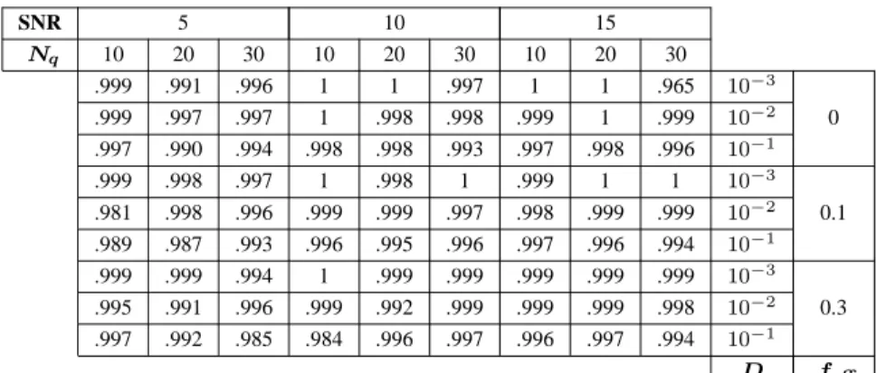 TABLE IV