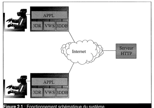 Figure 2.1 : Fonctionnement schematique du systeme
