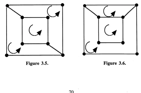 Figure 3.5. Figure 3.6.
