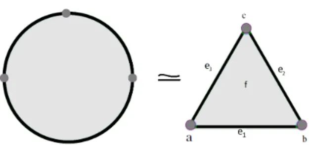 Figure 2.5 – Triangulation d’un disque.