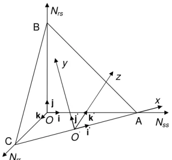 Fig. 2.1. Transition from the old basis  ( i , , j k )  to the new one  ( i ' , j ' , k ' ) 