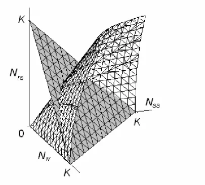 Fig. 2.3. The Hardy-Weinberg equilibrium 