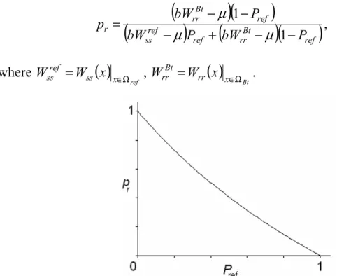Fig.  2.8. The frequency of the Bt-resistance allele  p r  as a function of the refuge  fraction  P : case of the complete isolation of panmictic subpopulations in  ref