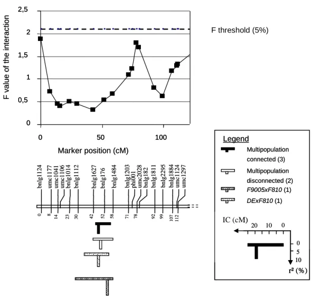 Figure 2. Grain moisture QTL on the beginning of chromosome 1 detected with the three different 