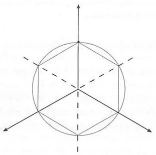 Figure I-12 : Section dans le plan déviatorique des conditions de rupture de Tresca et de von Mises  (d'après Nova, 2005) 