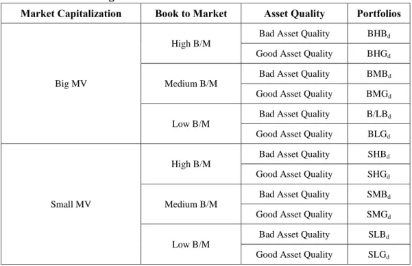 Figure 1: Portfolio Construction Procedure 