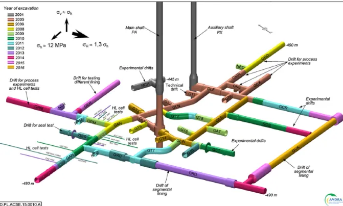 Figure 1  Plan du Laboratoire souterrain Meuse/Haute Marne. Source : Seyedi et al.