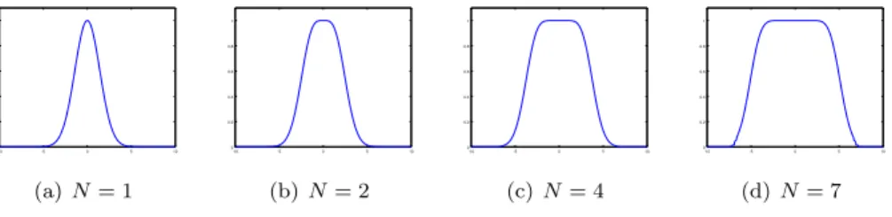 Figure 9 displays some example of η V associated to several Φ operators for 3-D super-resolution fluorescence microscopy