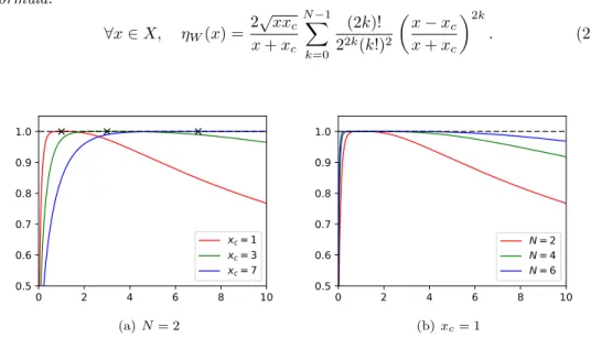 Figure 3: η W for the normalized Laplace model for a varying x c with fixed N = 2 and a fixed