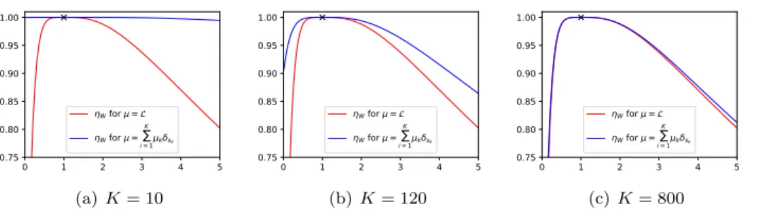 Figure 4 illustrates this convergence between the precertificates in the unnormalized case