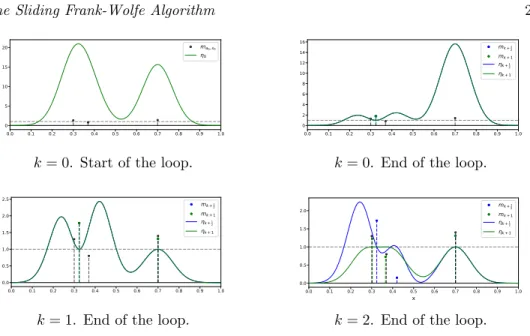 Figure 7: Main steps of the SFW algorithm.