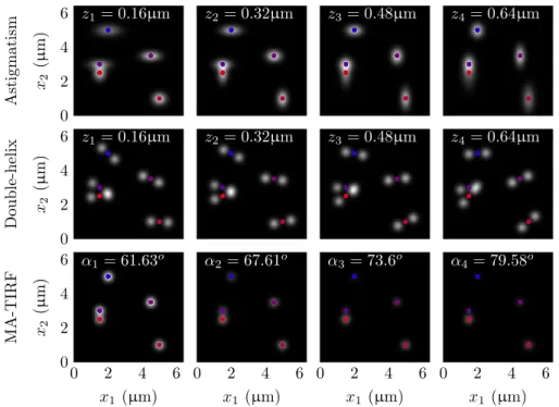 Figure 8: Noiseless acquisitions y 0 for the measure m a 0 ,x 0 given in (48) and K = 4