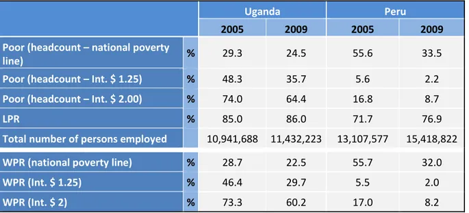 Table 3: Calculation of the working poverty rate 