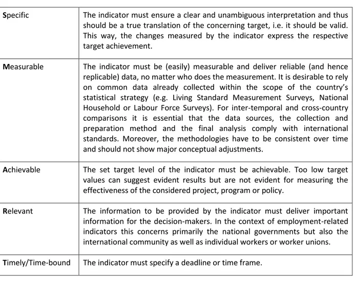 Table 1: The SMART criteria 