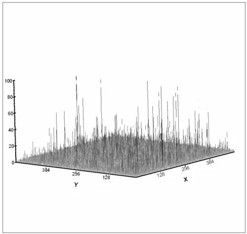 Figure   4-1.  Sous-générateur  de  Lévy  avec  paramètres:  α αα α =1.8,  C 1 =0.1,  Λ Λ Λ Λ =512