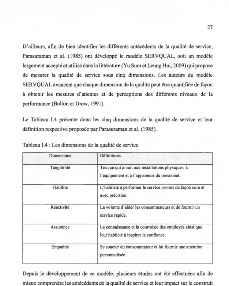 Tableau I.4 : Les dimensions de la qualité de service 