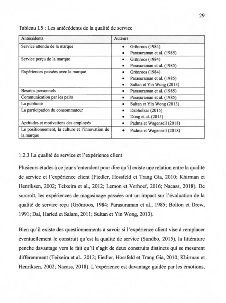 Tableau 1.5  : Les antécédents de la qualité de service 