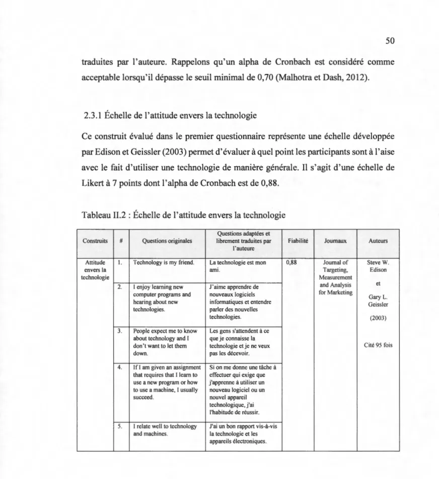 Tableau II.2 : Échelle de l'attitude envers la technologie 