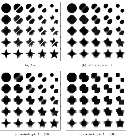 Fig. 4.1: Examples of isotropic and anisotropic TV regularization for the computa- computa-tion of barycenters between four input densities