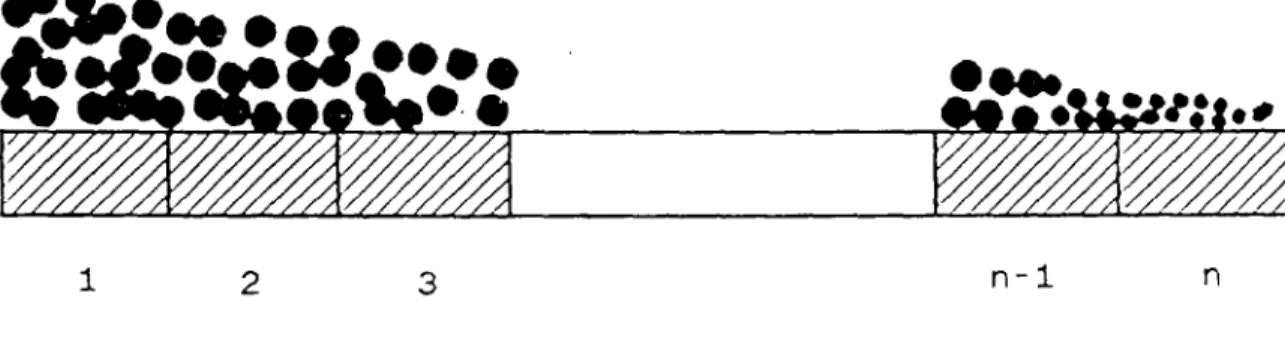 Figure 3-1 : Zones de la grille 