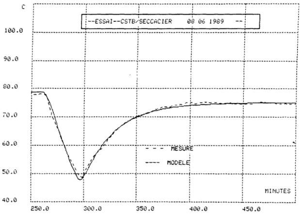 Figure 4-3 : Température de départ d'eau (mise en régime) 