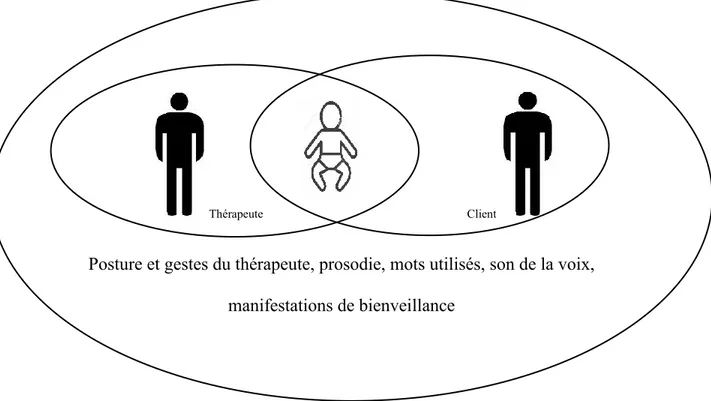 Figure 1. Notion de système d’accordage. 