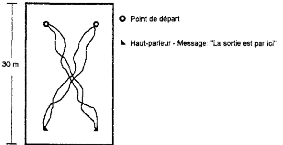 Fig. 2 - Príncipe de l'expérience de Watanabe: une personne se dirige les yeux bandés  vers le haut-parieur (un seul haut parieur fonctionne lors de chaque expérimentation)