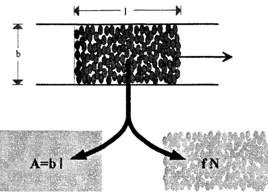 Fig. 8 - Déplacement d'occupants à haute densité dans un  élément de circulation rectiligne horizontal 