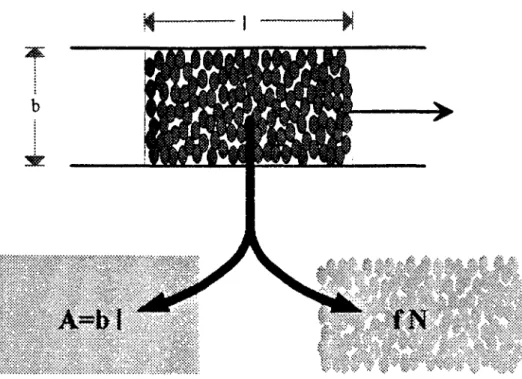 Fig. 8 - Déplacement d'occupants à haute densité dans un  élément de circulation rectiligne horizontal 