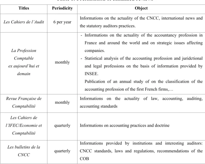 Table 1: Presentation of examined reviews 