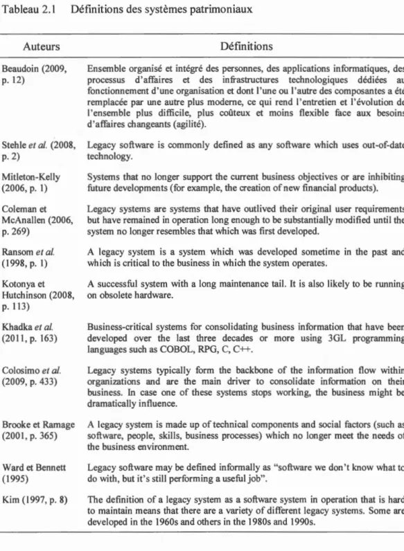 Tableau  2.1  Définitions des systèmes patrimoniaux 