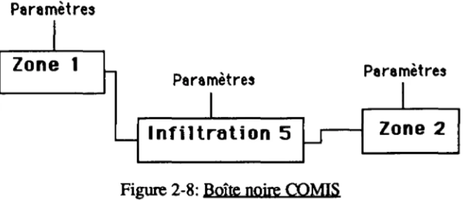 Figure 2-8: Boîte noire COMIS 