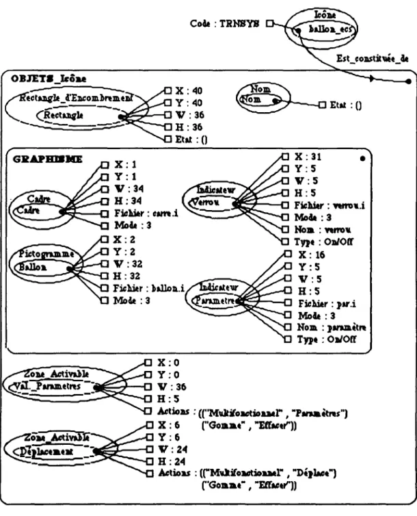 Figure 2-12-b : Icône Ballon de stockage - Instanciation des classes 