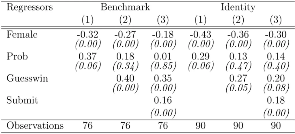 Table 1: Linear Probability Model of Tournament-Entry Decision (Task 3)