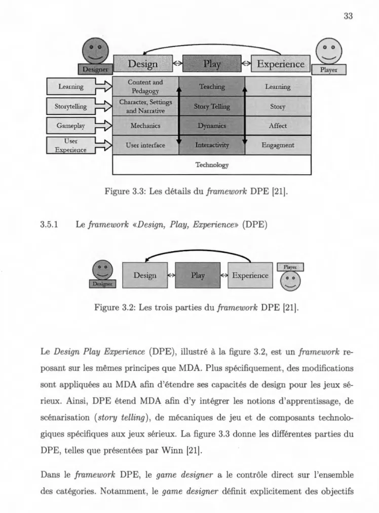 Figure 3.3:  Les détails du  framework  DPE [21]. 