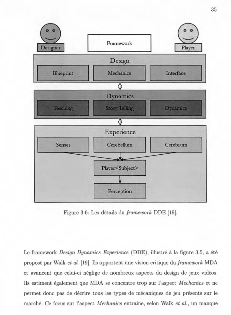Figure 3.6:  Les détails du  framework  DDE [19]. 